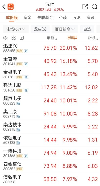 AI需求驱动结构性紧缺